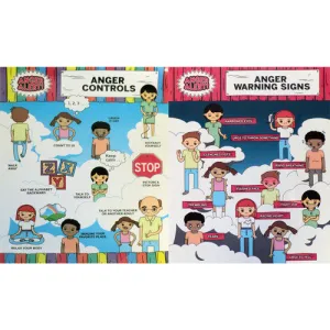 Anger Alert! Set of 2 Posters