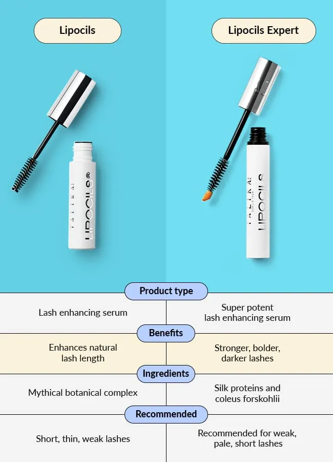 Lipocils Eyelash Serum 10ml